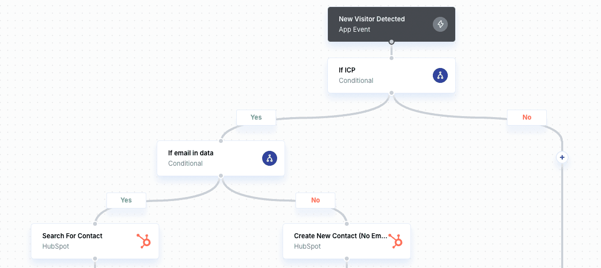 Solution: Streamlining HubSpot Integration with Paragon for Bullseye.so