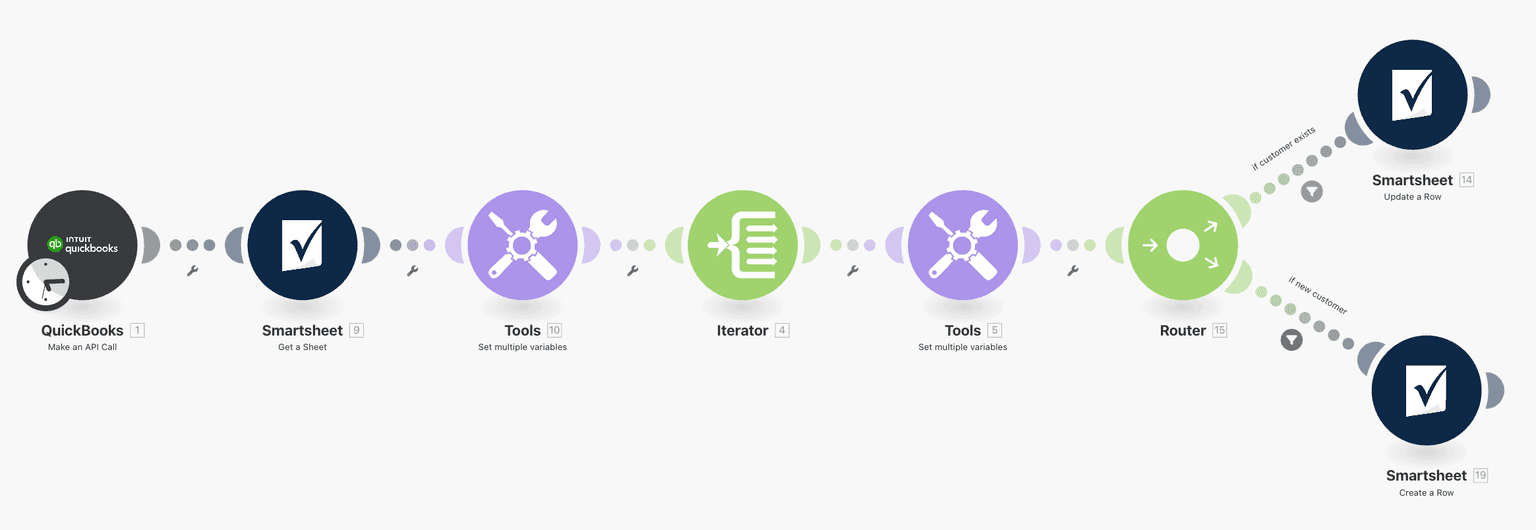 Automating QuickBooks to Smartsheets Integration for Lahlouh.com Using Make.com