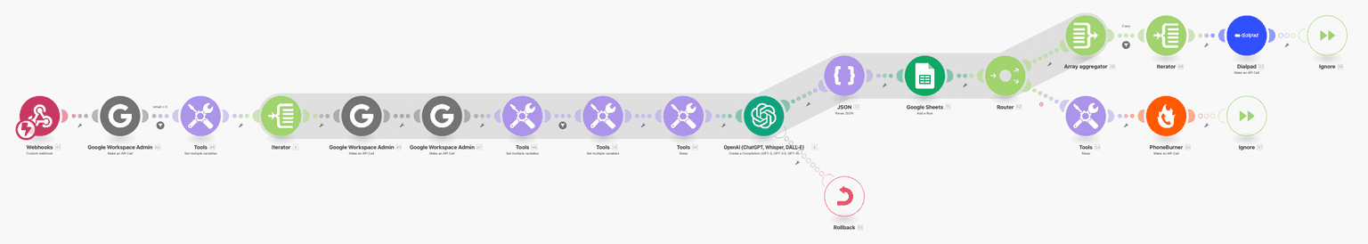 Lead Automation for Shleppers - Make.com | Gmail Pub/Sub | DialPad | Sheets | PhoneBurner
