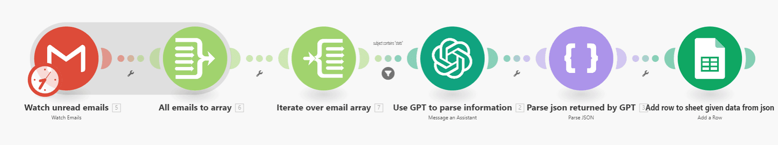 Make.com Tutorial: Automate Email Analysis with OpenAI GPT-4o, and Google Sheets