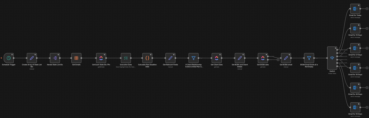 Healthcare Operations Automation Suite 5