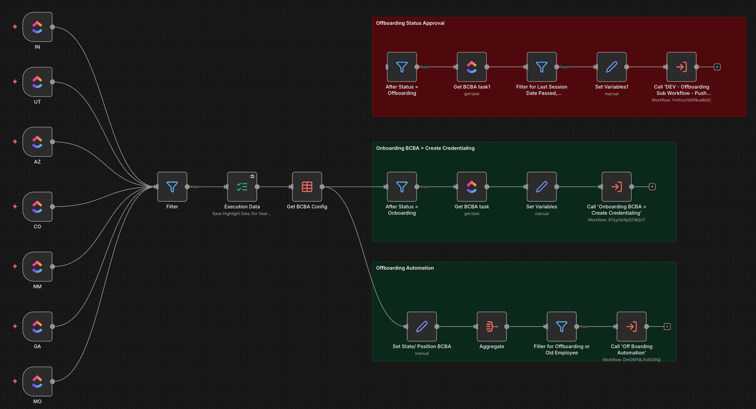 Healthcare Operations Automation Suite 3