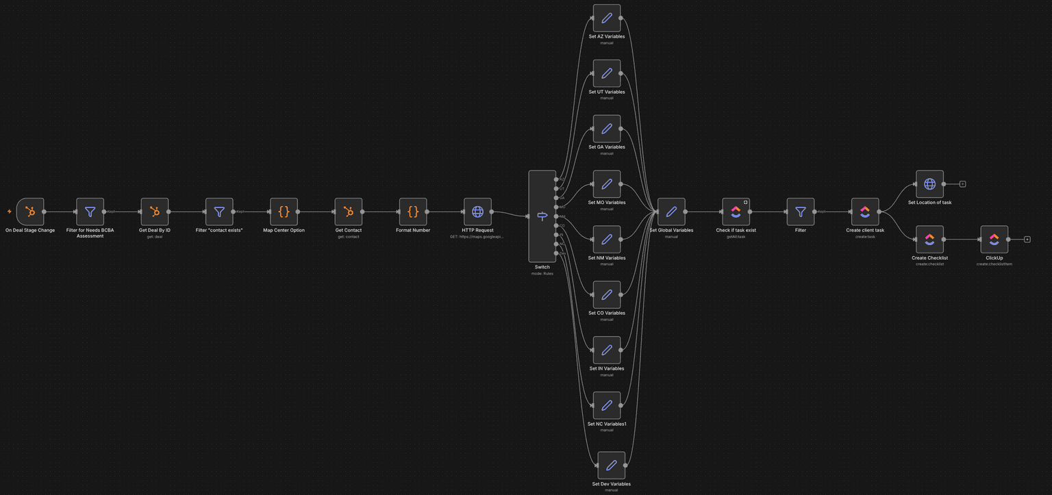 Healthcare Operations Automation Suite 1