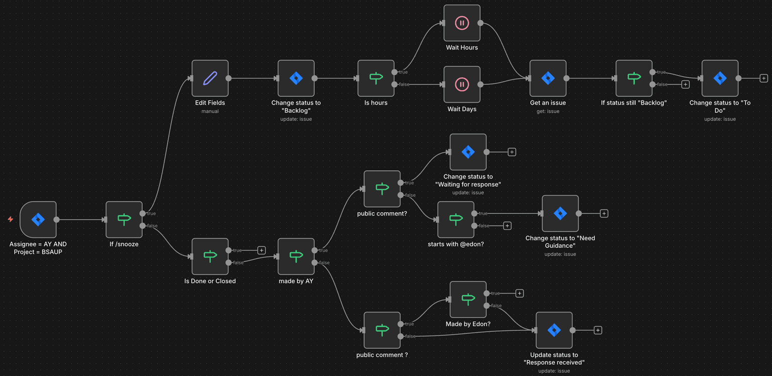 Healthcare Operations Automation Suite 7