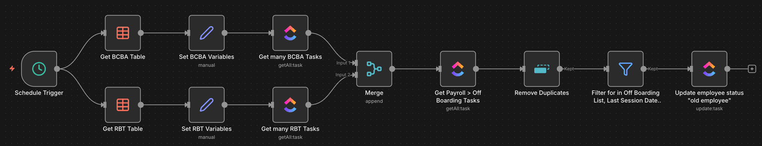 Healthcare Operations Automation Suite 4