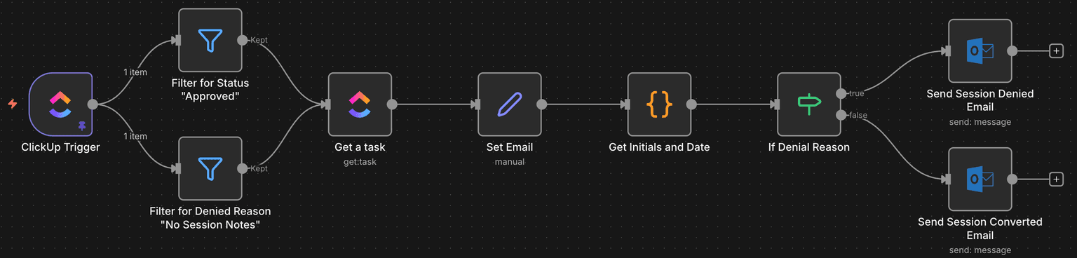 Healthcare Operations Automation Suite 8
