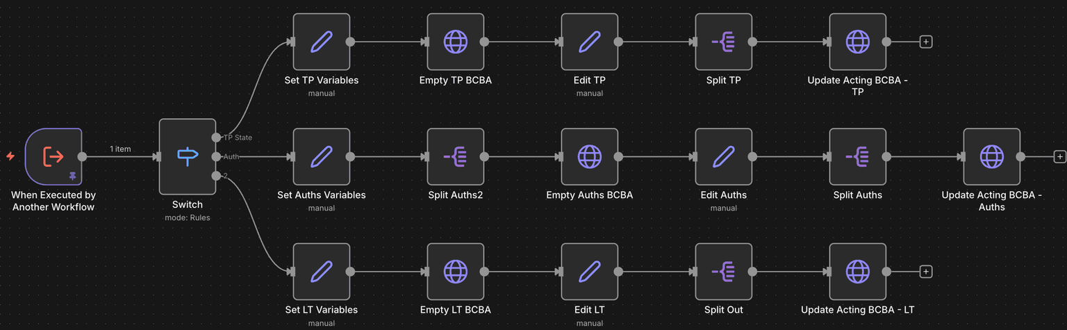 Healthcare Operations Automation Suite 9